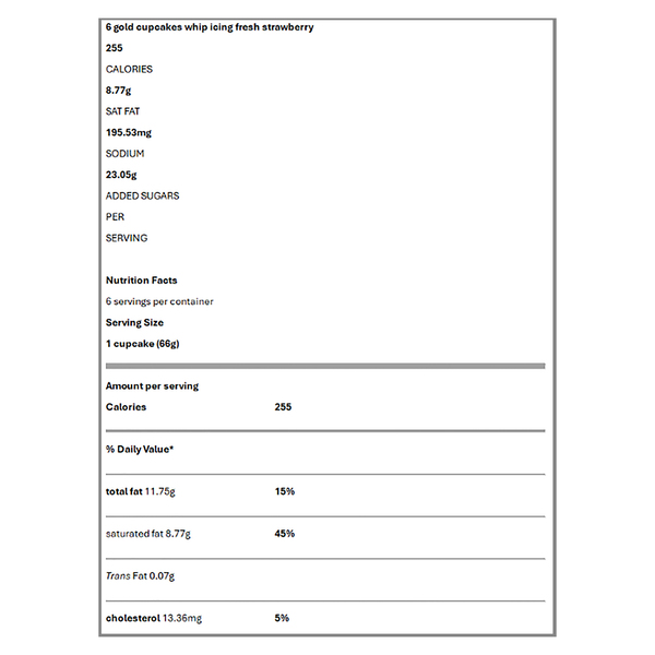 Nutritional Panel