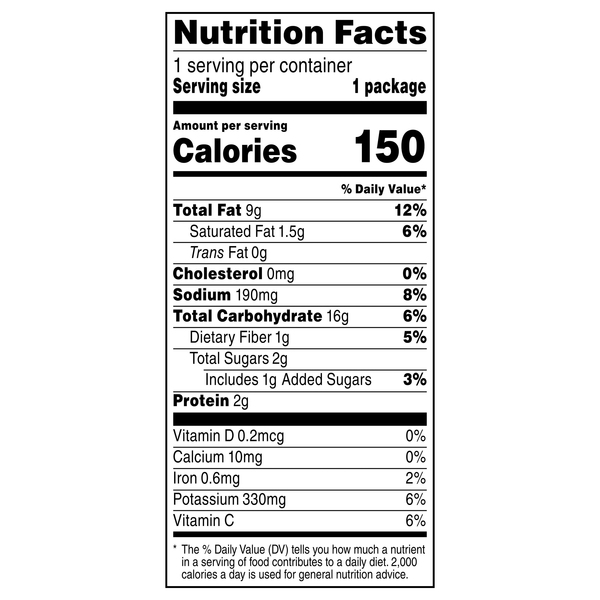 Nutritional Panel