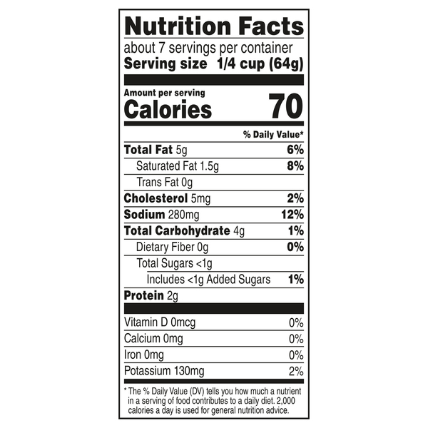 Nutritional Panel