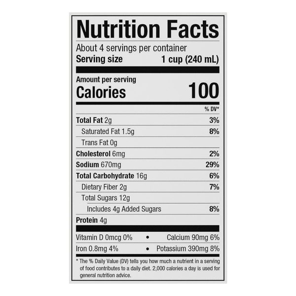 Nutritional Panel