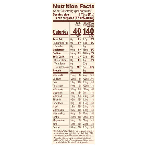 Nutritional Panel