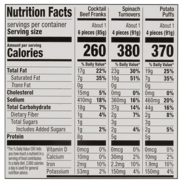 Nutritional Panel