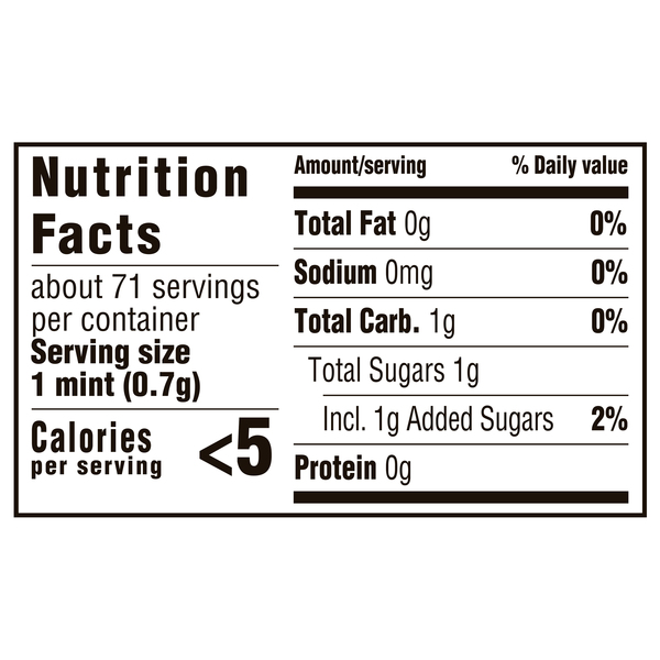 Nutritional Panel