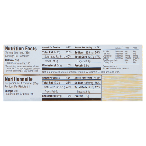 Nutritional Panel