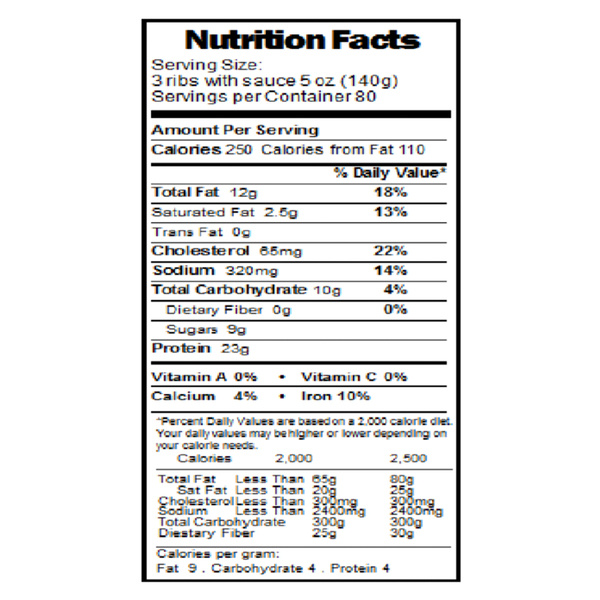 Nutritional Panel