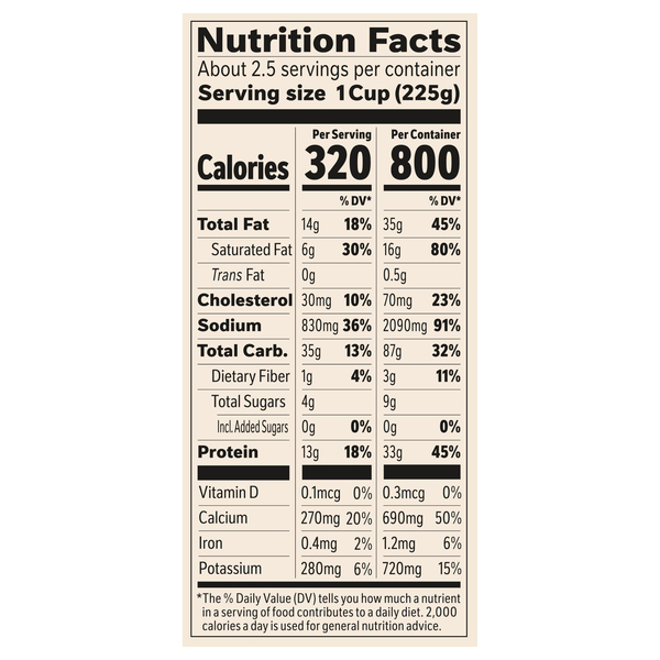 Nutritional Panel