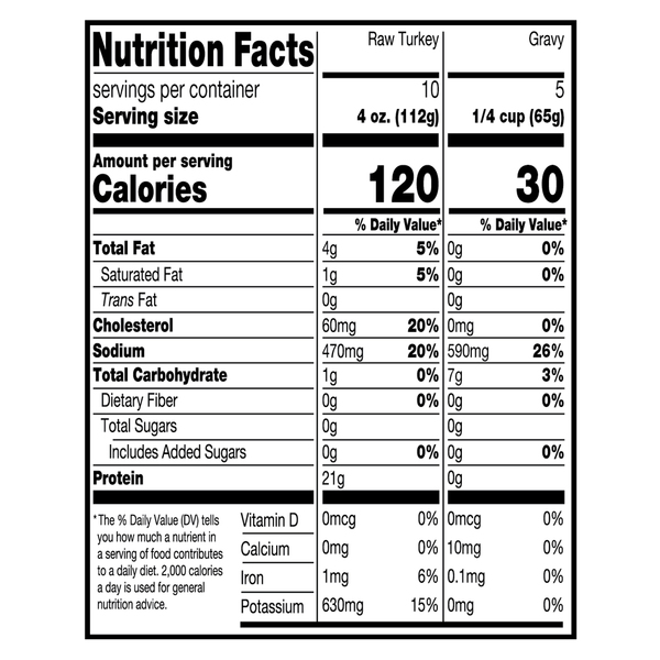 Nutritional Panel
