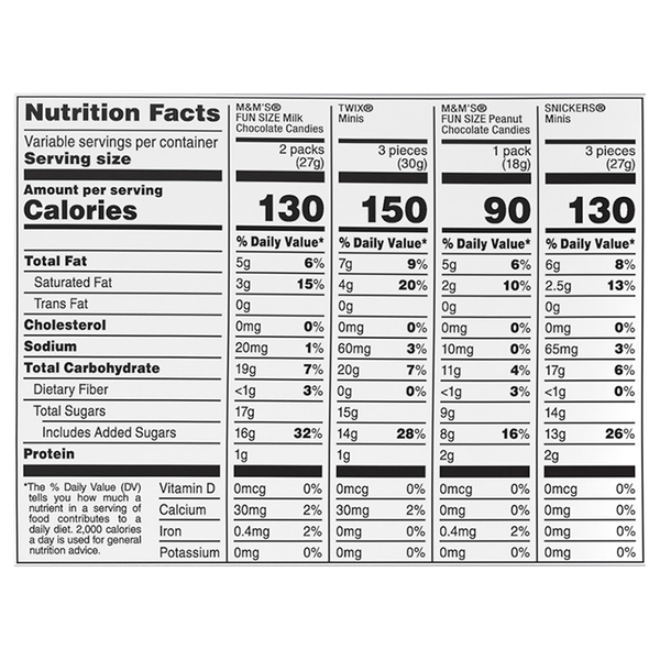 Nutritional Panel