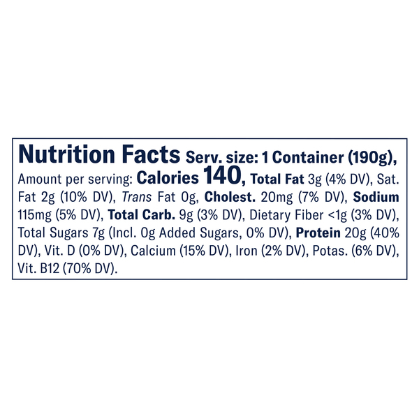 Nutritional Panel