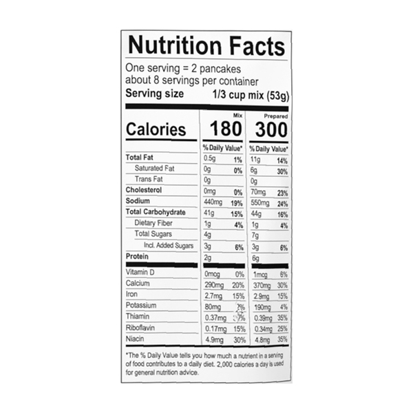 Nutritional Panel