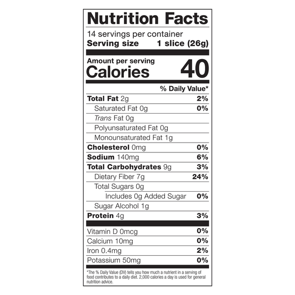 Nutritional Panel