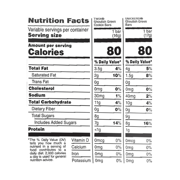 Nutritional Panel