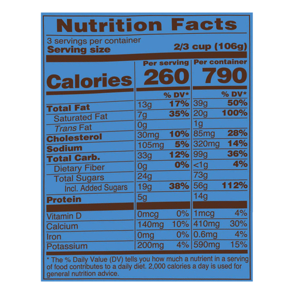 Nutritional Panel