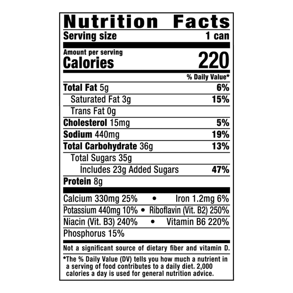 Nutritional Panel