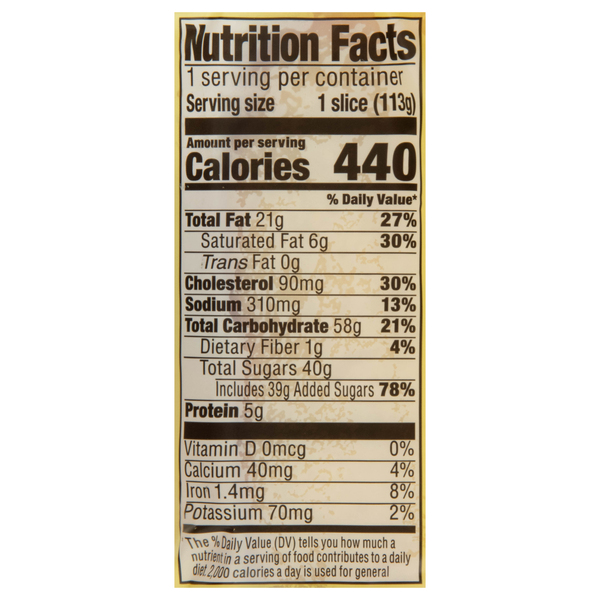 Nutritional Panel