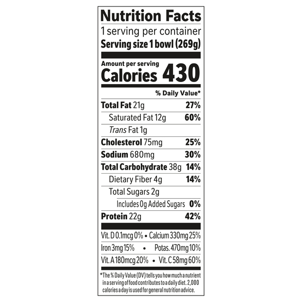 Nutritional Panel