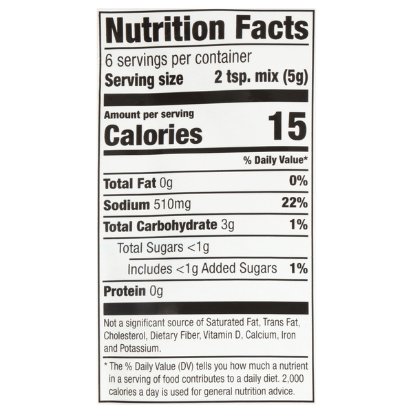 Nutritional Panel