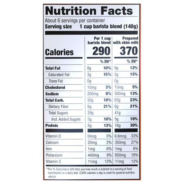 Nutritional Panel