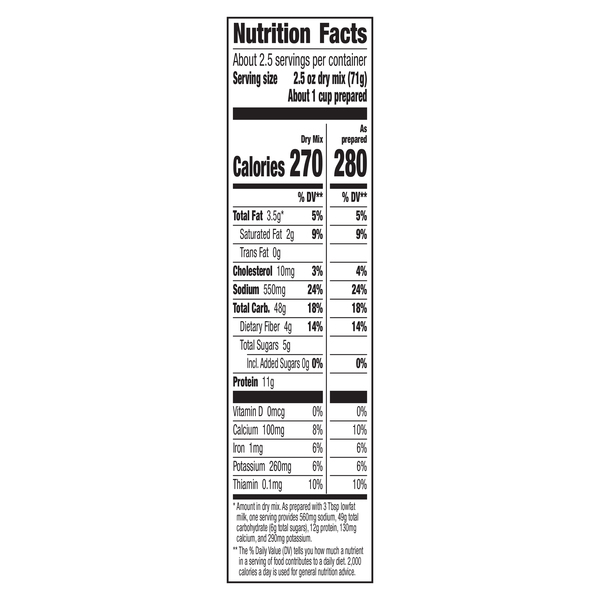 Nutritional Panel