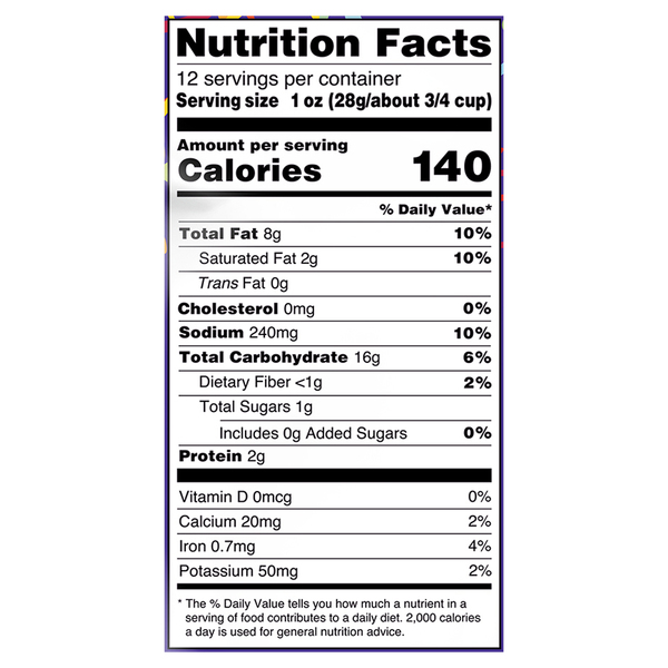 Nutritional Panel