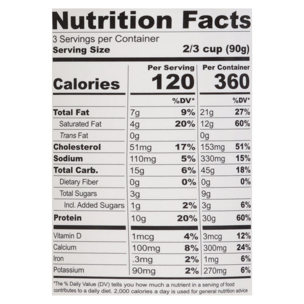 Nutritional Panel