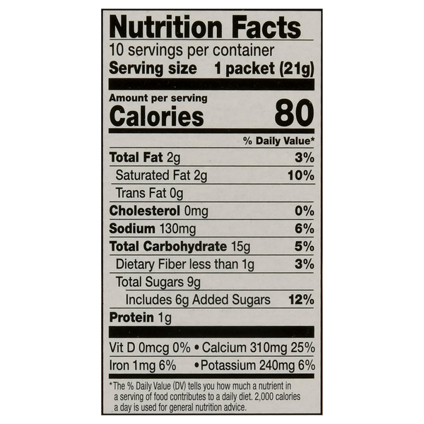 Nutritional Panel