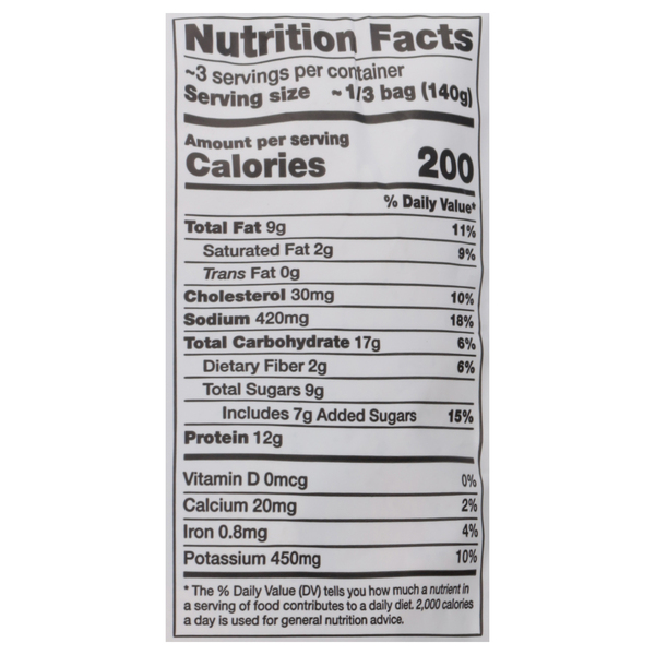Nutritional Panel