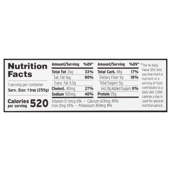 Nutritional Panel