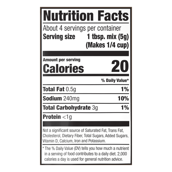 Nutritional Panel