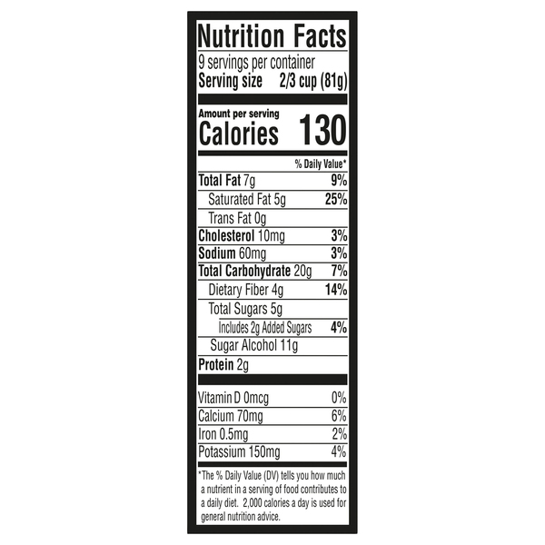 Nutritional Panel