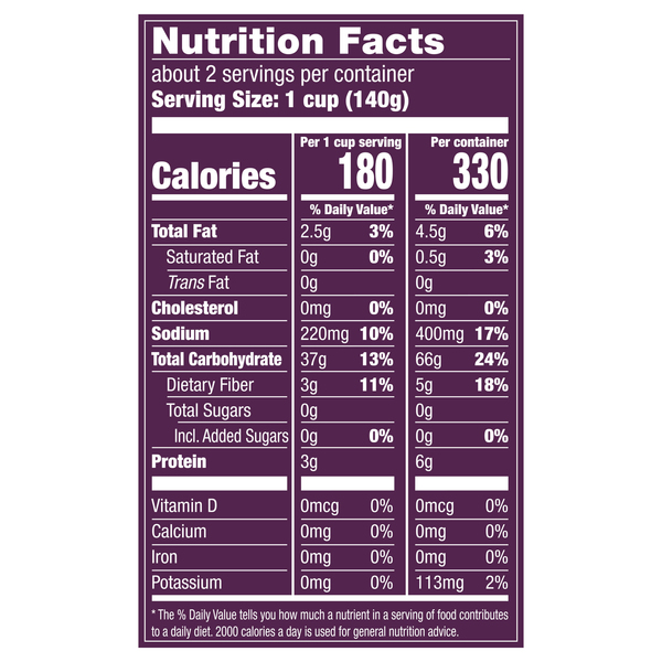 Nutritional Panel