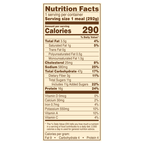Nutritional Panel