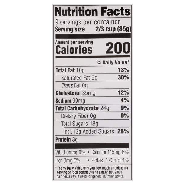 Nutritional Panel