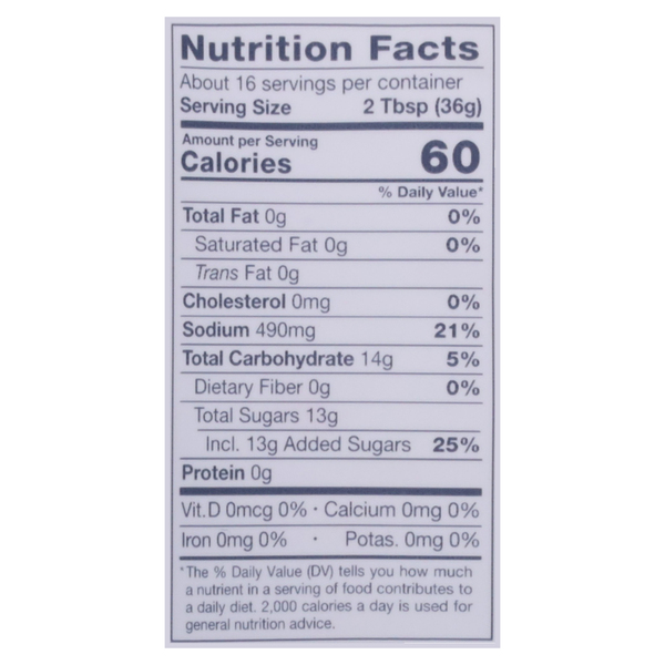 Nutritional Panel