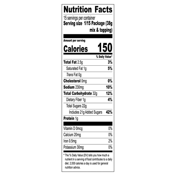 Nutritional Panel