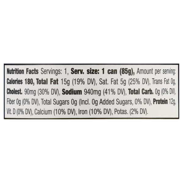 Nutritional Panel