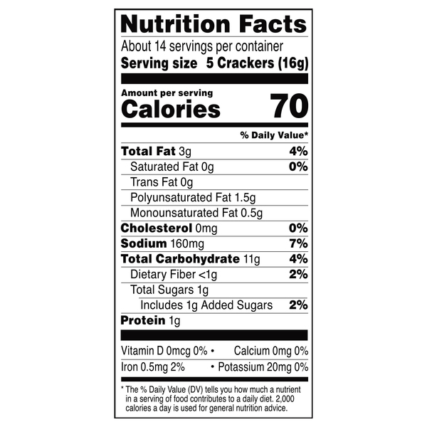 Nutritional Panel