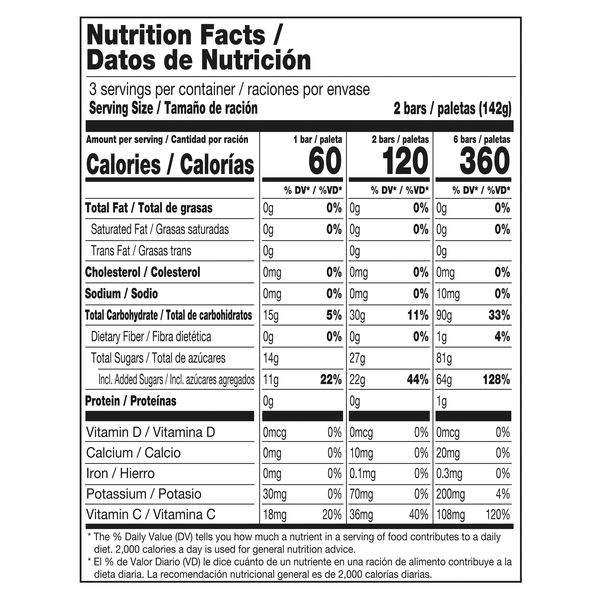 Nutritional Panel