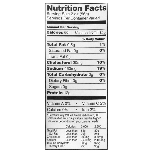 Nutritional Panel