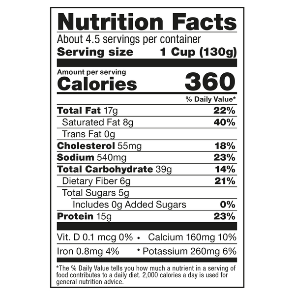 Nutritional Panel