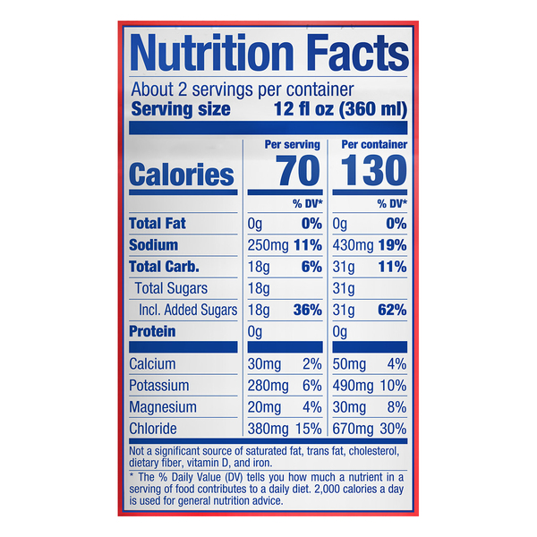 Nutritional Panel