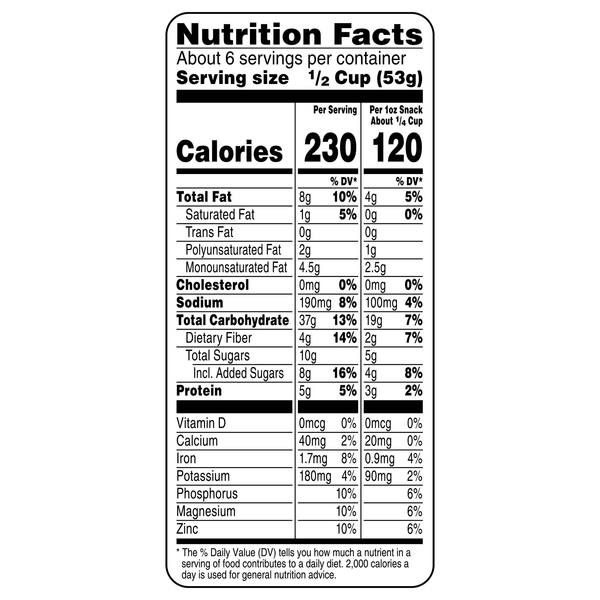 Nutritional Panel