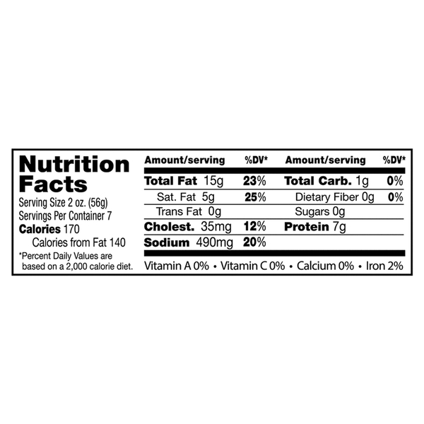 Nutritional Panel