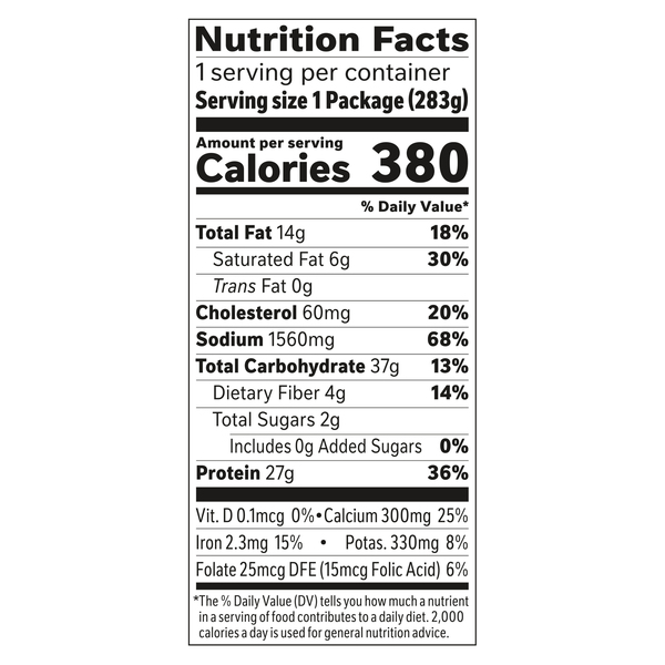 Nutritional Panel