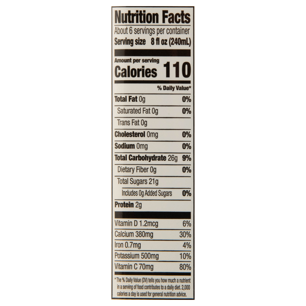 Nutritional Panel