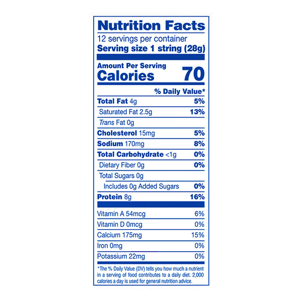 Nutritional Panel