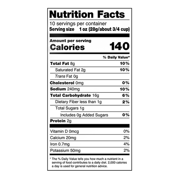 Nutritional Panel