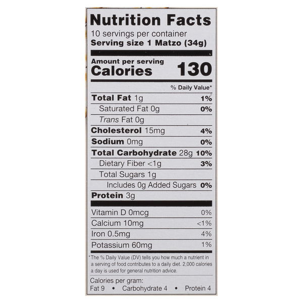 Nutritional Panel