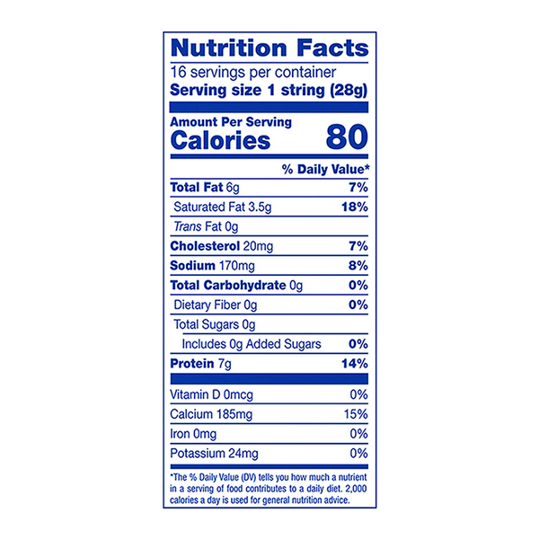 Nutritional Panel