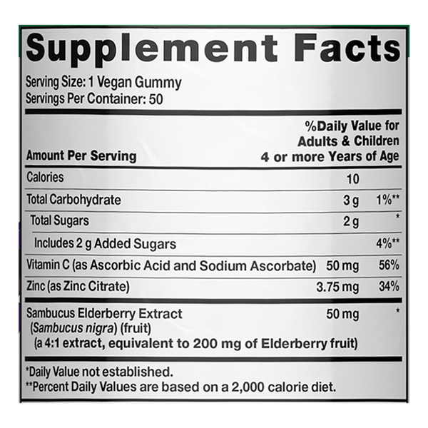 Nutritional Panel